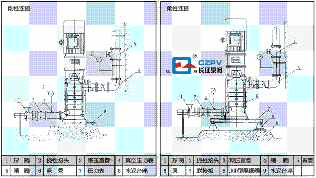 多級立式離心泵的安裝說明
